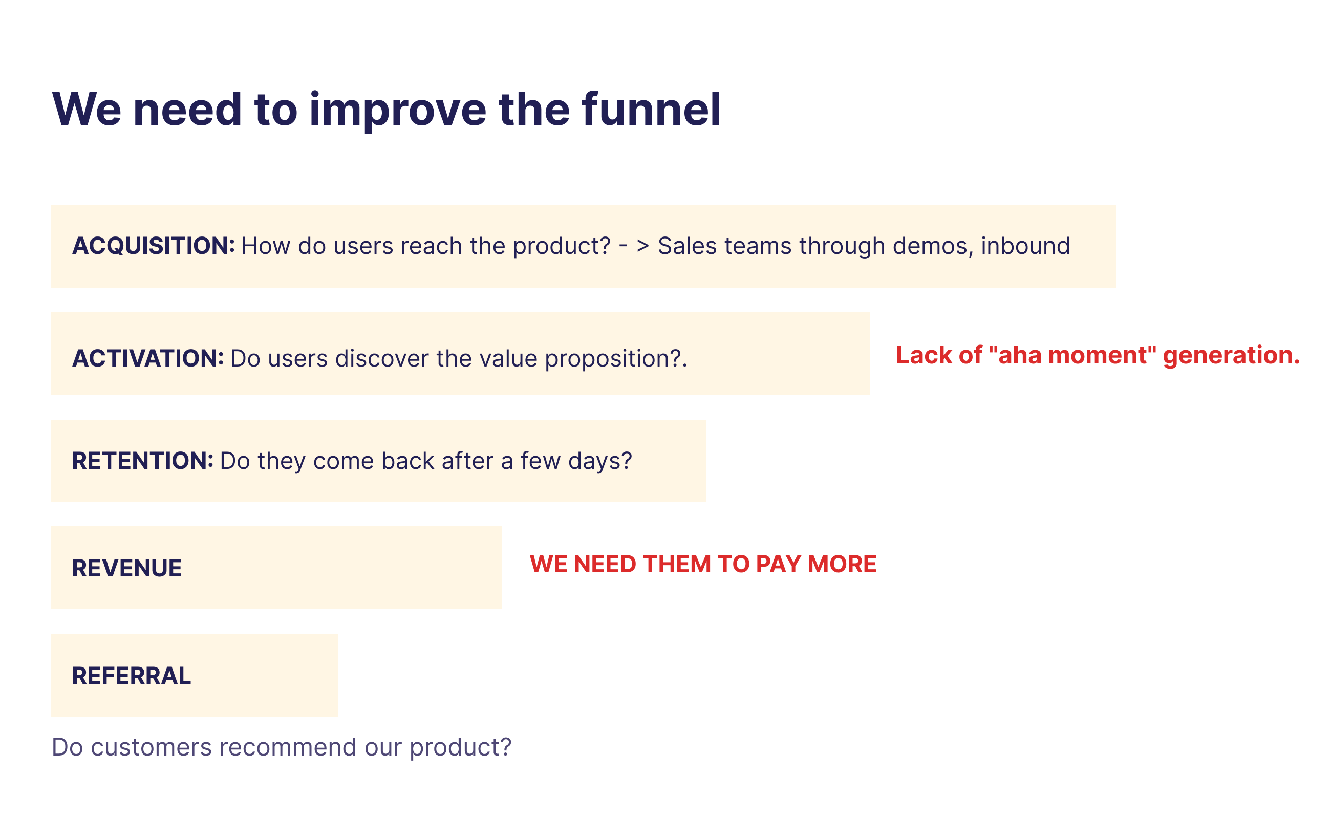 AARRR funnel analysis showing the activation gap: users arrived through sales demos but never discovered the product's value