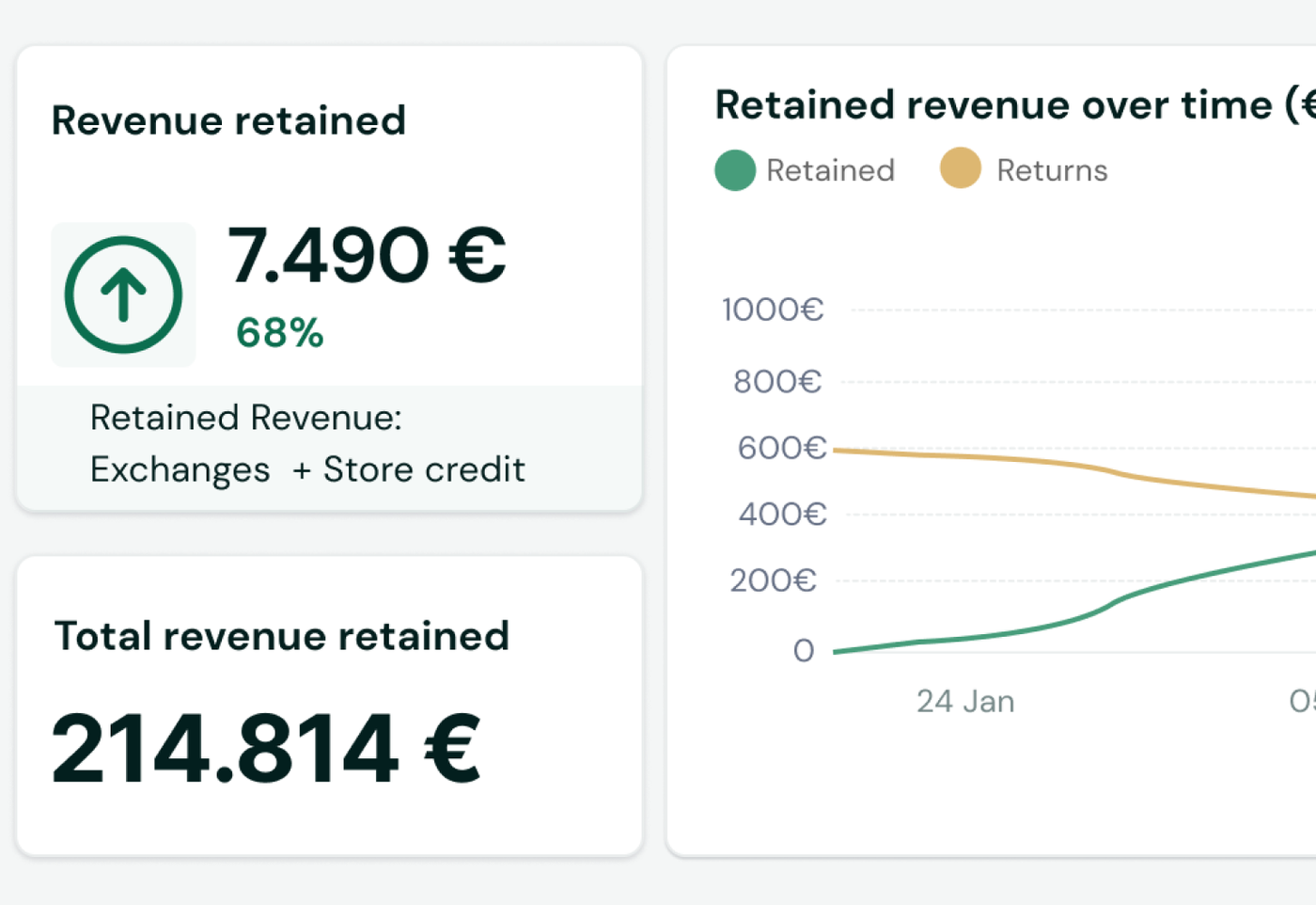 Overview of the redesigned returns analytics dashboard
