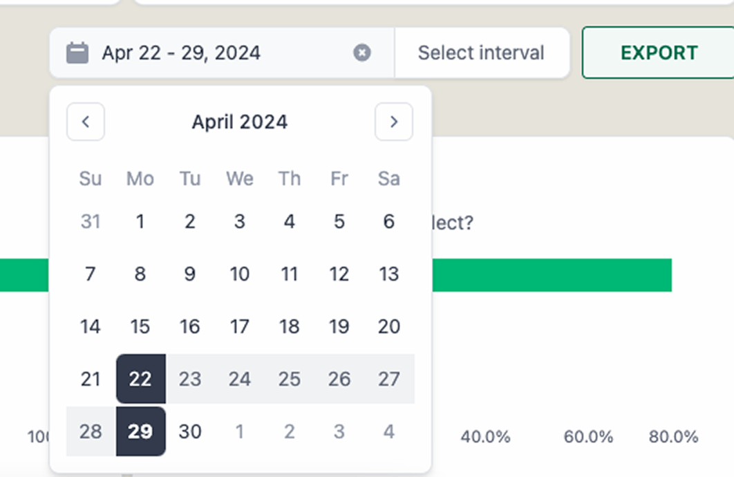 Flexible time range filtering: a date picker lets brands select a custom period — here Apr 22–29, 2024 — alongside preset intervals and an export option