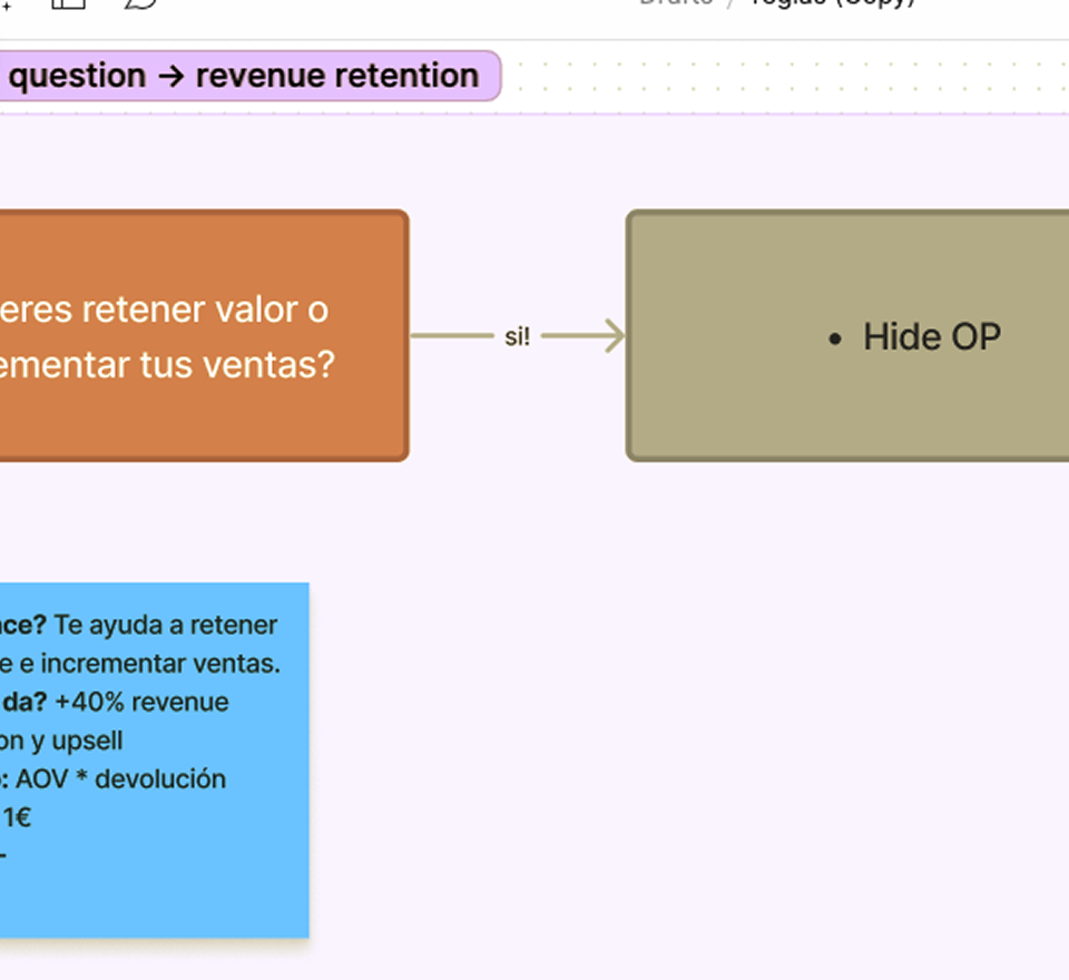 Design process: interviews with key brands, competitor analysis and data visualization research, metrics analysis, wireframes and internal workshops to align on vision and roadmap