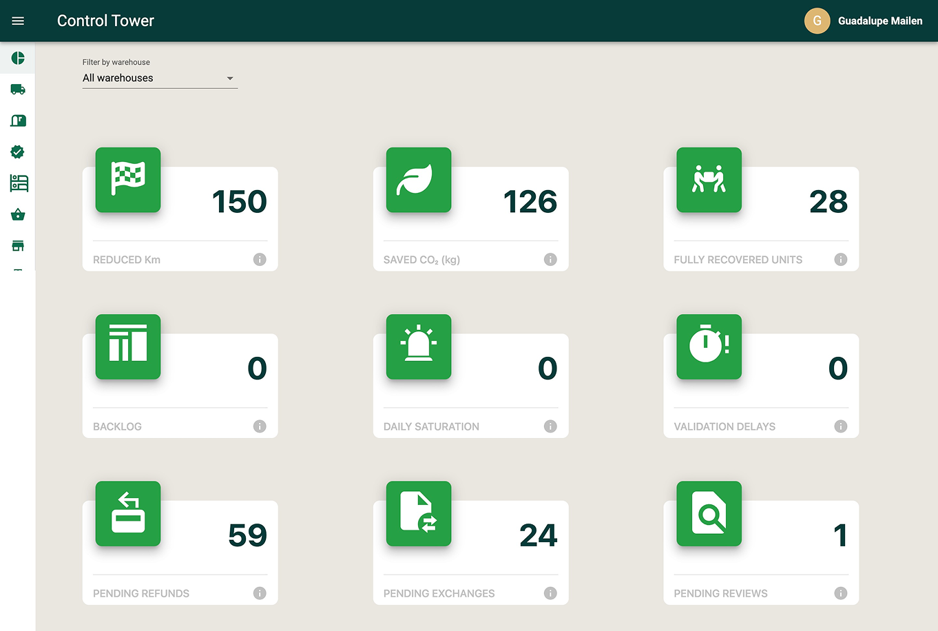 The original "Control Tower" dashboard: nine metric cards built on stakeholder feedback rather than research, which drove an 80% bounce rate