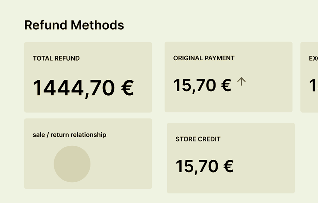 Pain points and user needs identified in research: retained revenue data, rapid detection of manufacturing faults, downloadable reports, faster customer feedback, and self-service visual data instead of CSV files from Customer Success