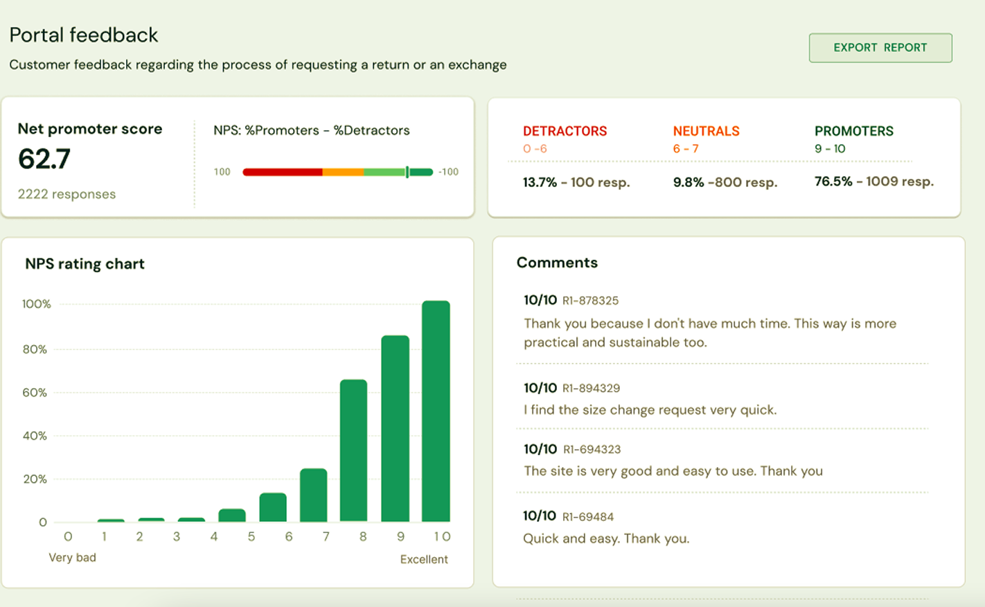 Portal feedback section: Net Promoter Score with the detractors, neutrals and promoters split, a rating distribution chart and individual customer comments