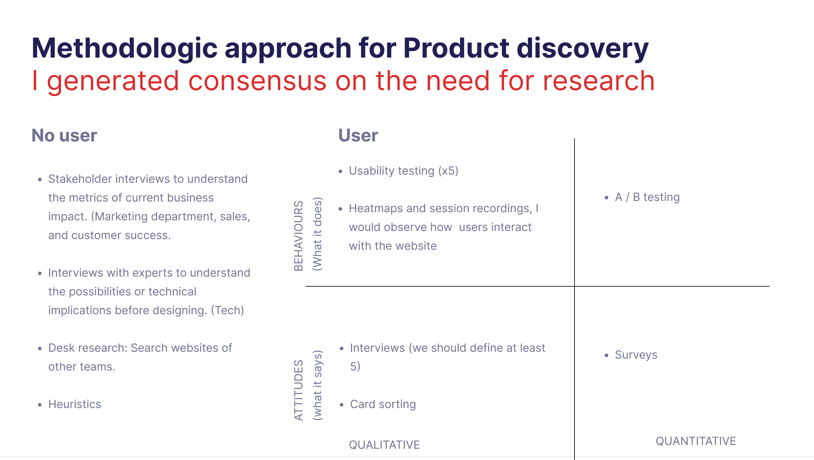 Research methodology framework mapping methods across two axes: behaviours vs attitudes, and qualitative vs quantitative — with a separate column for the no-user context (stakeholder and expert interviews, desk research, heuristics)