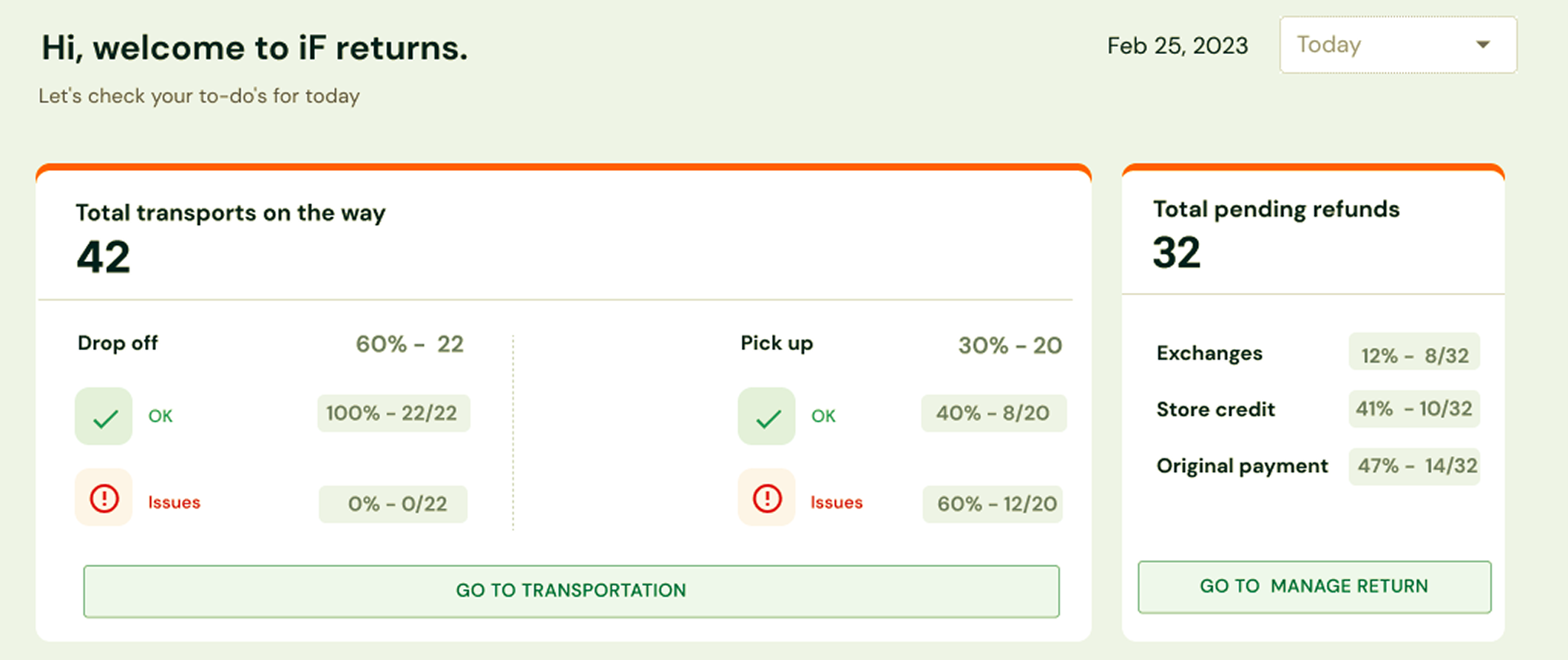 Transport and refunds overview: total transports on the way split by drop-off and pickup with their incident ratios, alongside total pending refunds broken down by exchanges, store credit and original payment